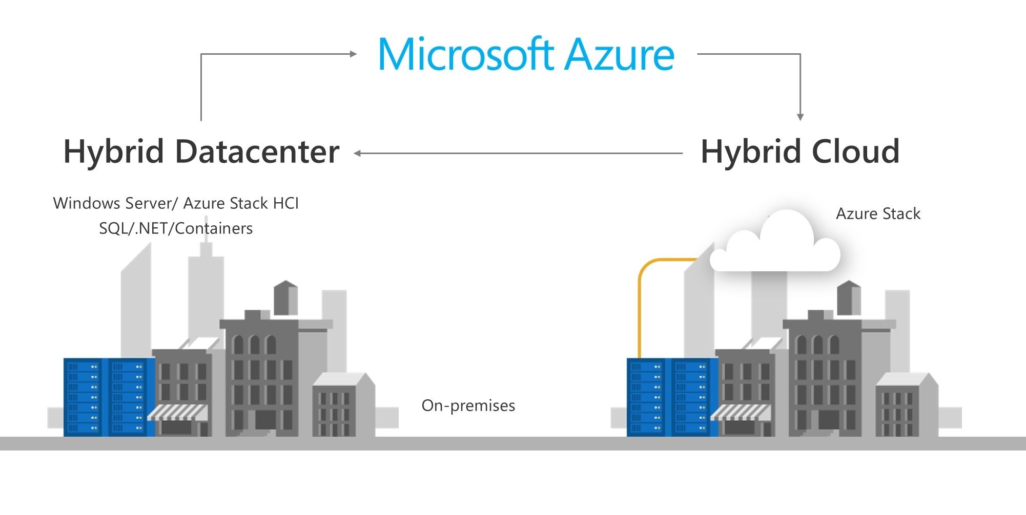 Как создать azure с видеокартой